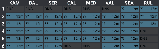 Added channels to the chart.